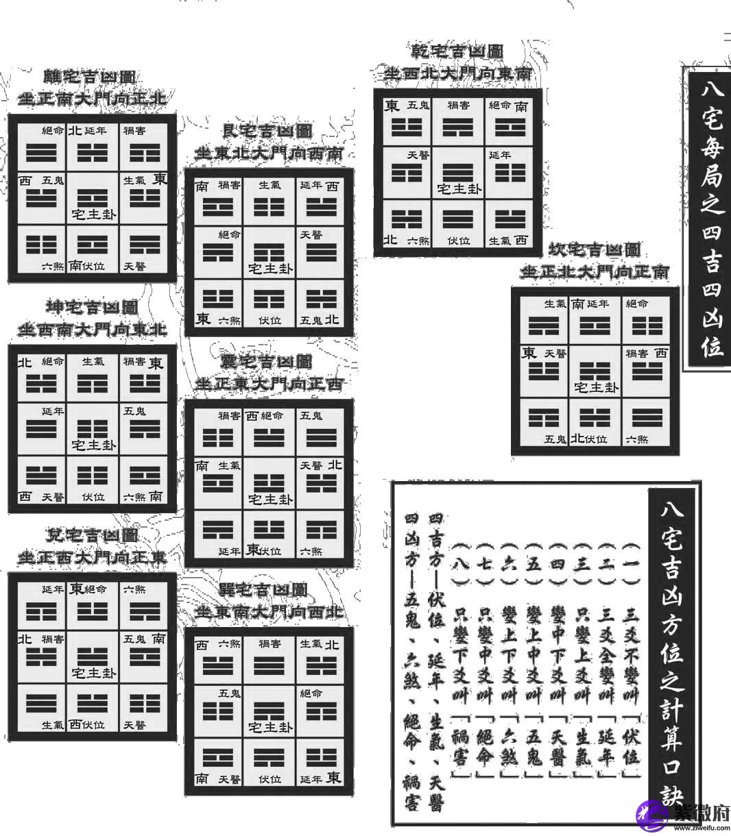 风水堂：如何查询自己的命宫主星