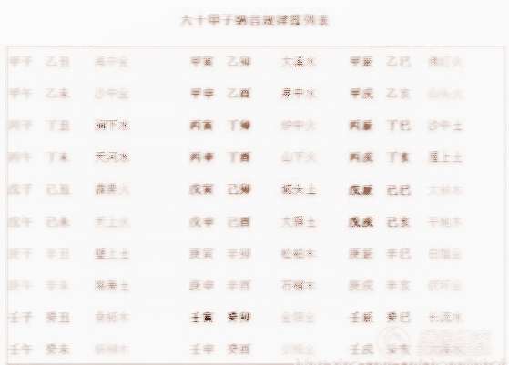 丁亥日风水堂:丁亥日出生的人适合什么时候结婚