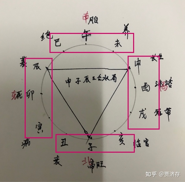 八字寅午戌合火的条件_寅午戌三合火局_寅午戌三合火