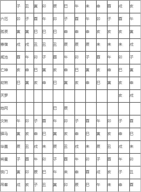 丙申日柱己亥年运势_丙申日柱什么时辰最好_丙申日柱