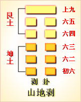 山水蹇卦变水雷屯卦_随卦变屯卦感情_节卦变屯