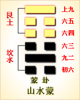 山水蹇卦变水雷屯卦_节卦变屯_随卦变屯卦感情