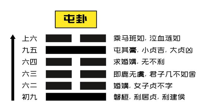 节卦变屯_山水蹇卦变水雷屯卦_随卦变屯卦感情