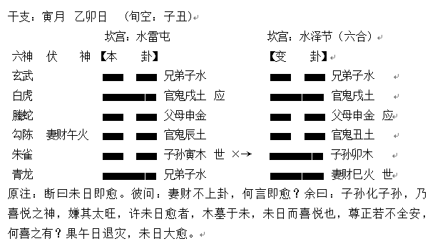 益卦变屯卦测感情_节卦变屯_水雷屯卦变水泽节卦测感情