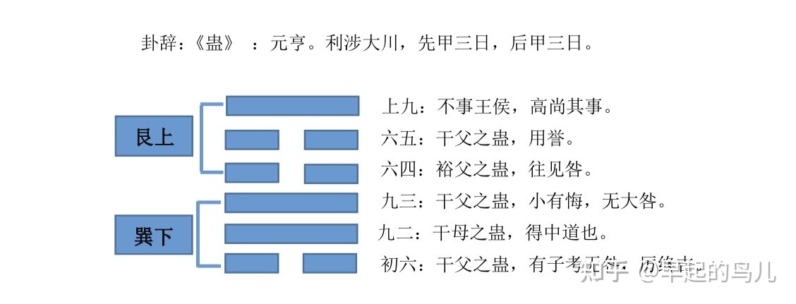 风水堂:第十八挂蛊