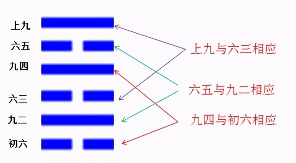 寻仙离卦好还是巽卦好_栾加芹卦象查询表离卦_离卦人喜欢乾卦人