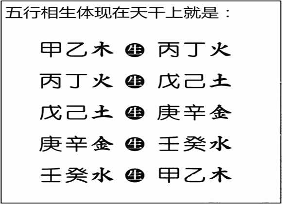 戊戌日生人的富贵八字_八字辰午酉亥四字全_酉金生亥水的富贵八字