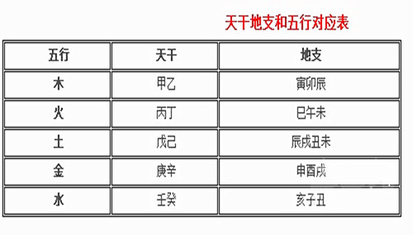 风水堂：测测你的命运是否好