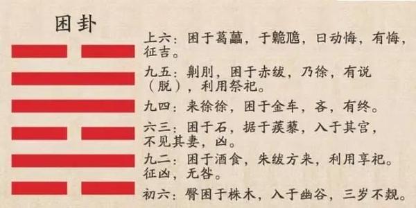 五爻金动化变卦困变泽地萃什么意思？