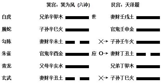 爻位的作用，风水堂揭秘！