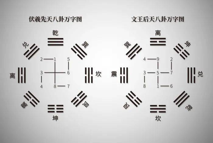 乾、坤、震、巽、离、坎、艮、兑这几个字怎么读？