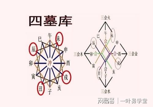 亥子丑水局_亥子丑合水局必要条件_亥子丑会局