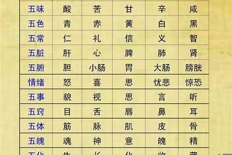 八字五行缺什么？八字怎么看八字中五行旺缺日