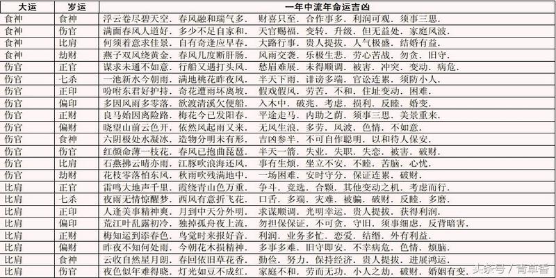 命逢“岁运并临”真的会伤人吗？