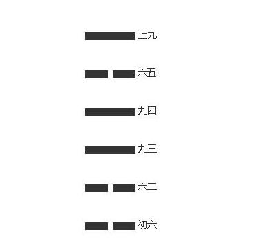 《周易》六十四卦的第五十六卦