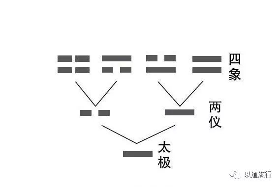 《易经》的根本精神为生生之谓易