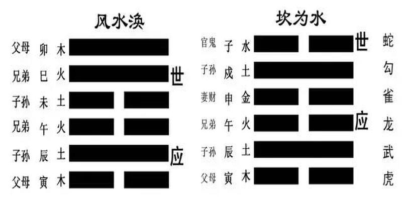 风水堂：先天起卦法：以数得卦后得象