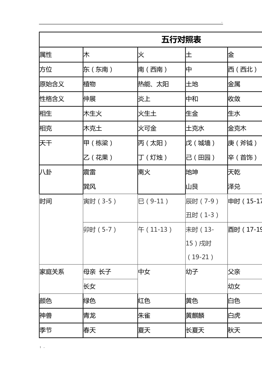 点击进入大师起名什么是周易八卦起名?