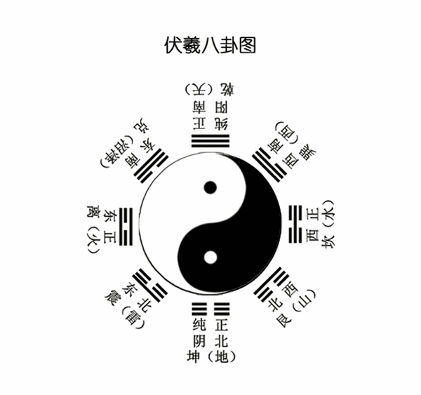 中国传统文化中的蕴藏在自然规则背后的基础成分