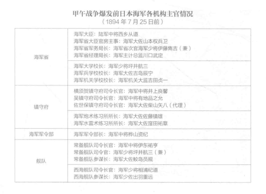 甲午海战爆发于哪一年_甲午海战英雄人物_甲午海战在哪