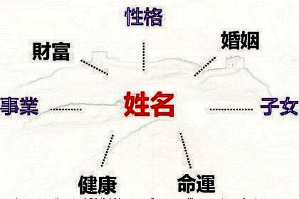 易经中 三才_一学即用的周易三才秘盘_易经中的三才