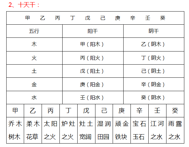 流年看天干还是地支_八字杀印相生是天干还是着地支_天干和地支是什么意思