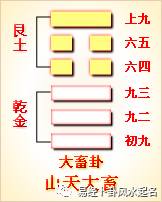 周易第26卦-大畜卦（山天大畜）-艮上乾下