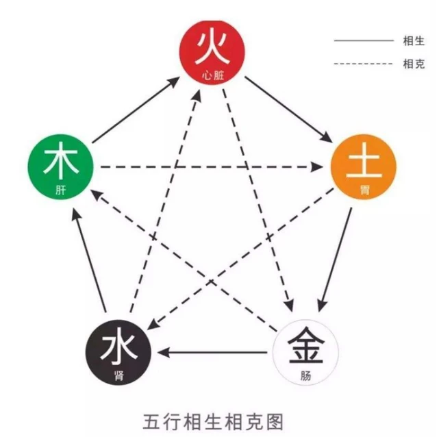 八字中五行缺金金的饰物有哪些？命理八字