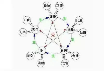 七杀格中弱格_site12ky.com 女命七杀格七杀为用行正官大运_辛金七杀格命理