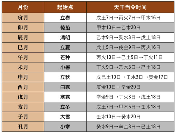 阿城月租房一月一付款_甲寅月是哪一月_甲寅日生于午月身弱强