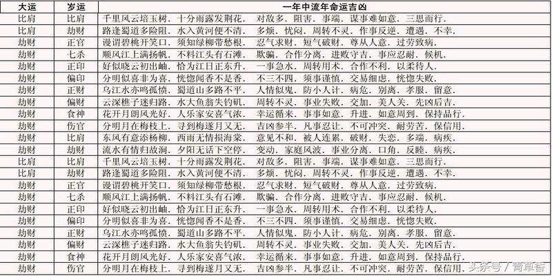 紫微大运和八字大运_庚寅大运特点_丁未大运和丙午大运