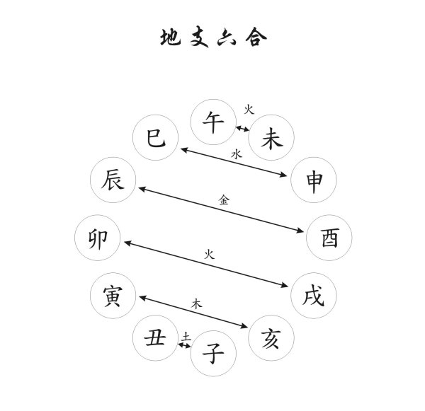 年柱月柱日柱时柱查询_年柱月柱日柱时柱详解_日柱壬戌