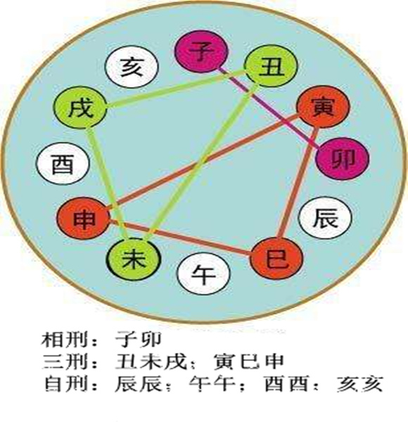 年柱月柱日柱时柱查询_年柱月柱日柱时柱详解_日柱壬戌