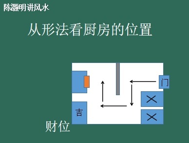 坎宅厨房的最佳方位图图片