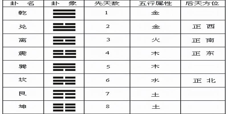 本卦否卦变萃卦_风水涣卦变风雷益卦_易经中的否卦和泰卦