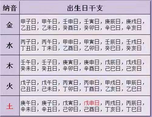 丙戌日与戊申日相配的婚姻是不是容易长久持续持续