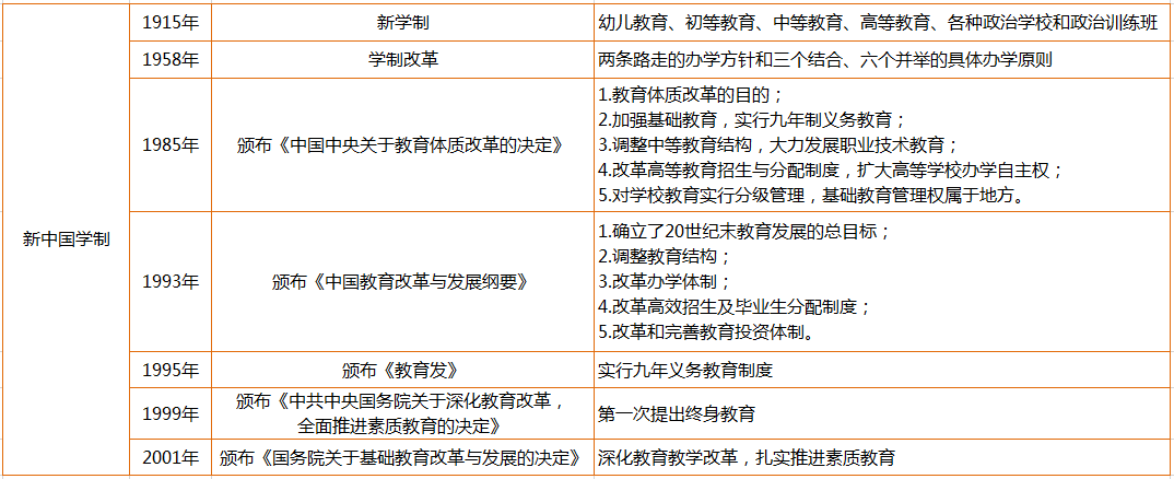 壬戌学制怎么读_壬戌学制的地位_壬戌学制和壬子癸丑学制