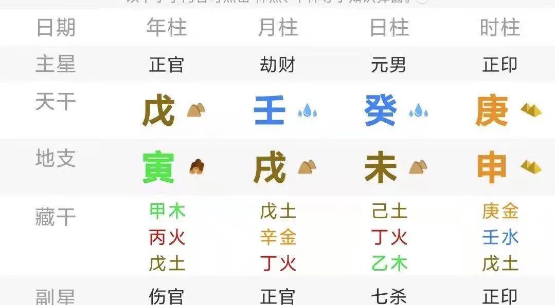 八字辰午酉亥四字全_癸卯日生人的富贵八字_酉金生亥水的富贵八字