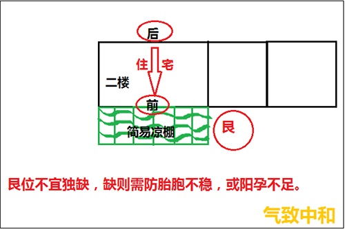 艮位是卫生间怎么化解先天八卦卦卦详解！