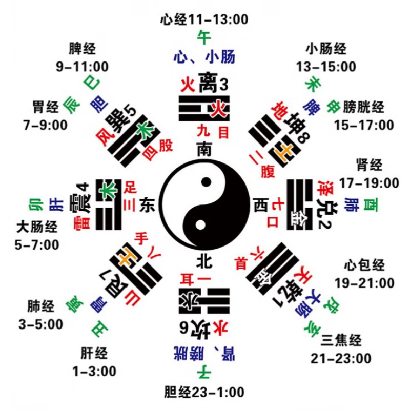 挨星384爻抽爻换象_爻賰爻 亘賳丕鬲_阴爻组成