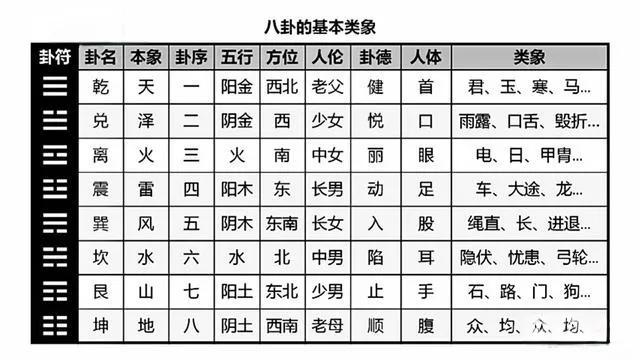 爻賰爻 亘賳丕鬲_挨星384爻抽爻换象_阴爻组成