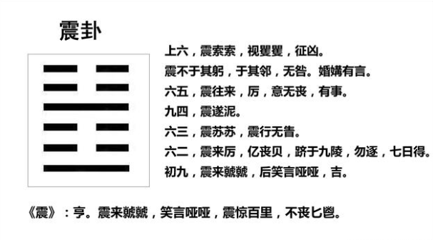 八卦 震卦_寻仙妙音震卦_上下都是震卦