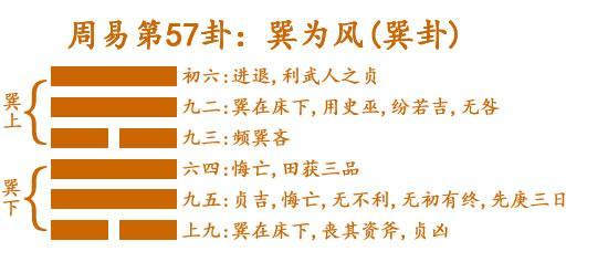 中孚卦为什么是下下卦_风泽中孚卦卦辞详解_风泽中孚卦详解感情