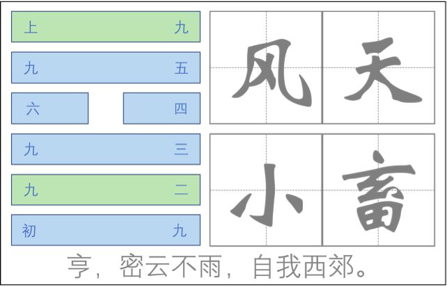 八卦中的爻字怎么读_周易铜钱占卜没有爻_周易八卦中爻是什么意思