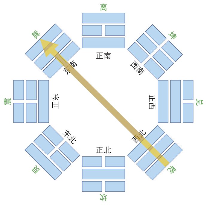 周易铜钱占卜没有爻_八卦中的爻字怎么读_周易八卦中爻是什么意思