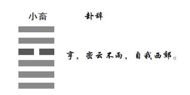 八卦中的爻字怎么读_周易铜钱占卜没有爻_周易八卦中爻是什么意思