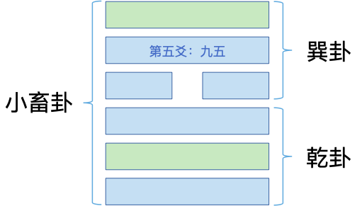 八卦中的爻字怎么读_周易铜钱占卜没有爻_周易八卦中爻是什么意思