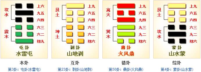 水雷屯卦变泽雷随卦_水雷屯卦白话详解_水雷屯卦占事详解