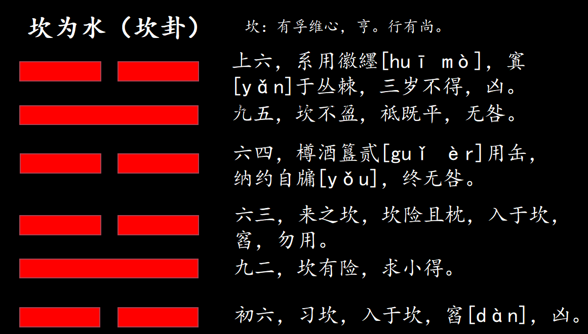 水雷屯卦占事详解_水雷屯卦变泽雷随卦_水雷屯卦白话详解