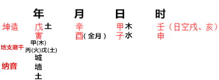 日主天干土生于夏季,喜有水,金,忌有木_甲木日主喜忌论_八字论从印格喜忌